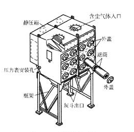 工業(yè)除塵設(shè)備有哪些？
